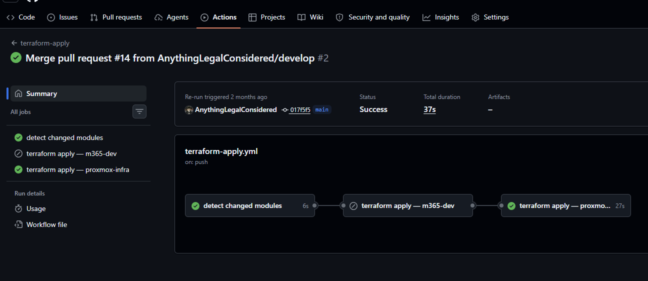Pipeline Terraform Hexalith réussi dans GitHub Actions